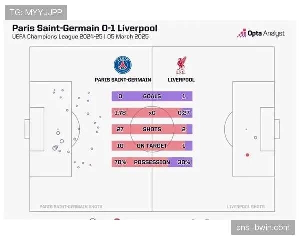 利物浦尝试442窄型中场结构，减少对单一边路爆点依赖
